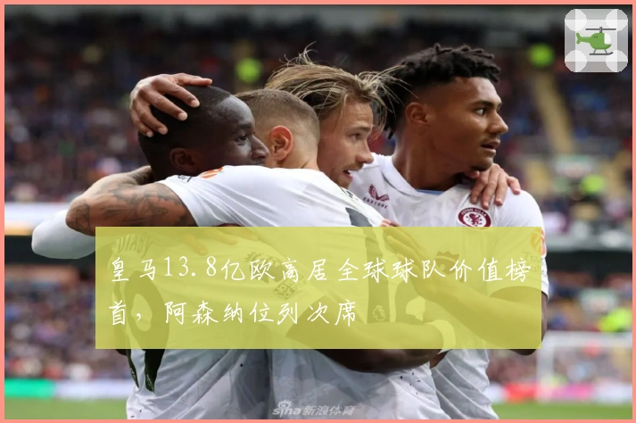 皇马13.8亿欧高居全球球队价值榜首，阿森纳位列次席